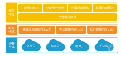 云计算成本解析 定义、趋势与移动信息技术开发中的实践