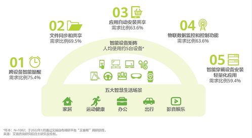 技术驱动与生态助力 移动应用行业的黄金十年展望