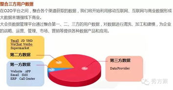 O2O智慧商业综合体规划方案 基于移动信息技术开发的核心策略