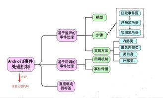 Android移动开发技术深度解析 手机开发与移动信息技术的前沿实践
