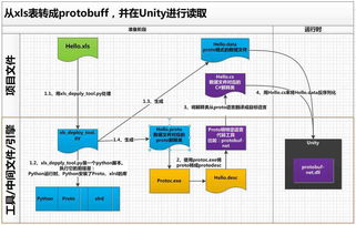 深入探索Android移动开发技术 构建高效手机应用的关键要素