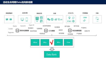 微会动高级版 信息技术赋能现场大屏互动，重塑移动活动体验