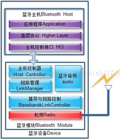 蓝牙核心技术概述 4层协议架构与移动信息技术开发指南