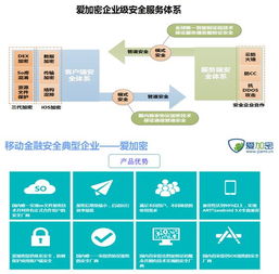 移动信息技术加速互联网金融创新，多数用户看好投资前景
